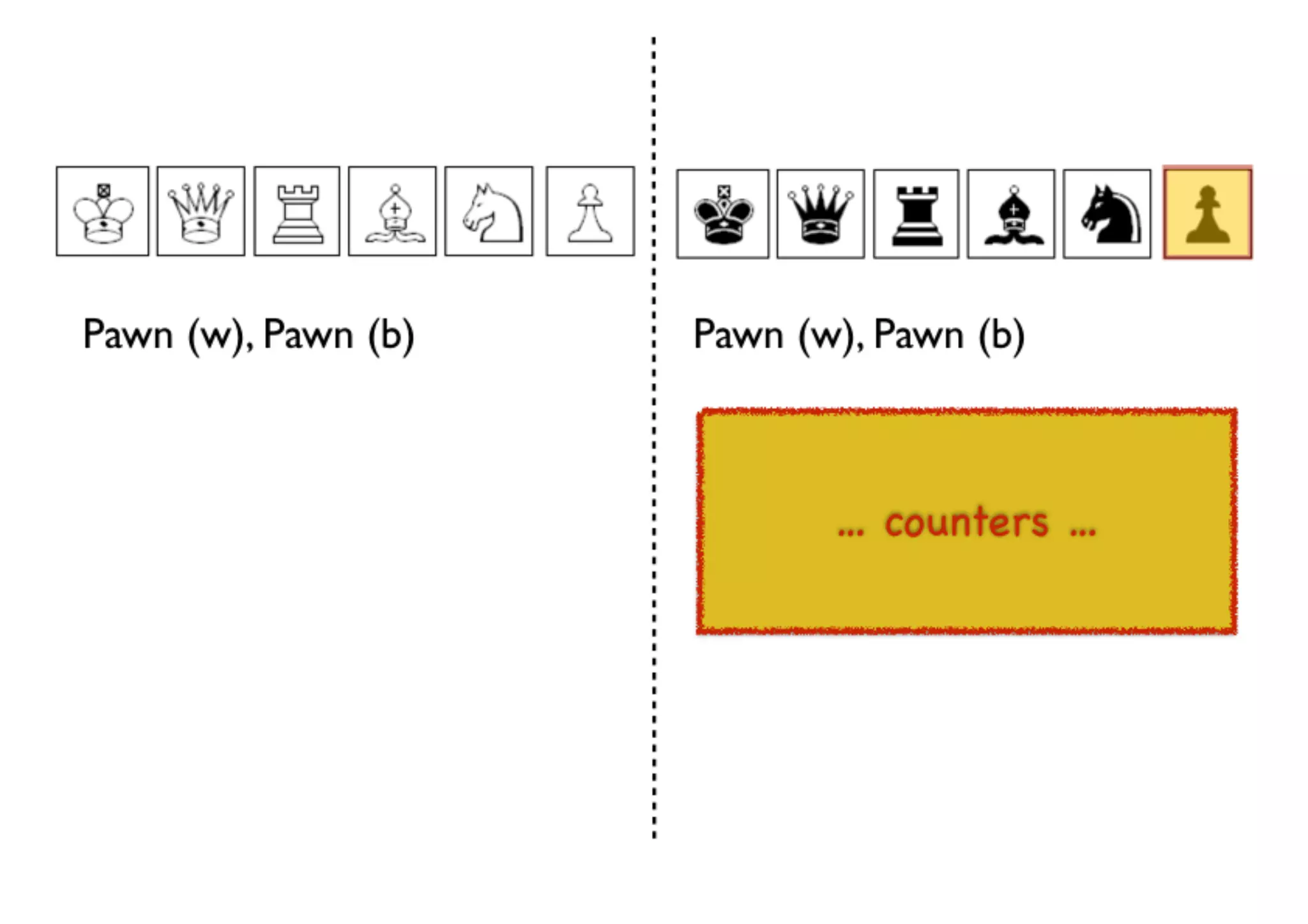 An introduction to Wardley Maps