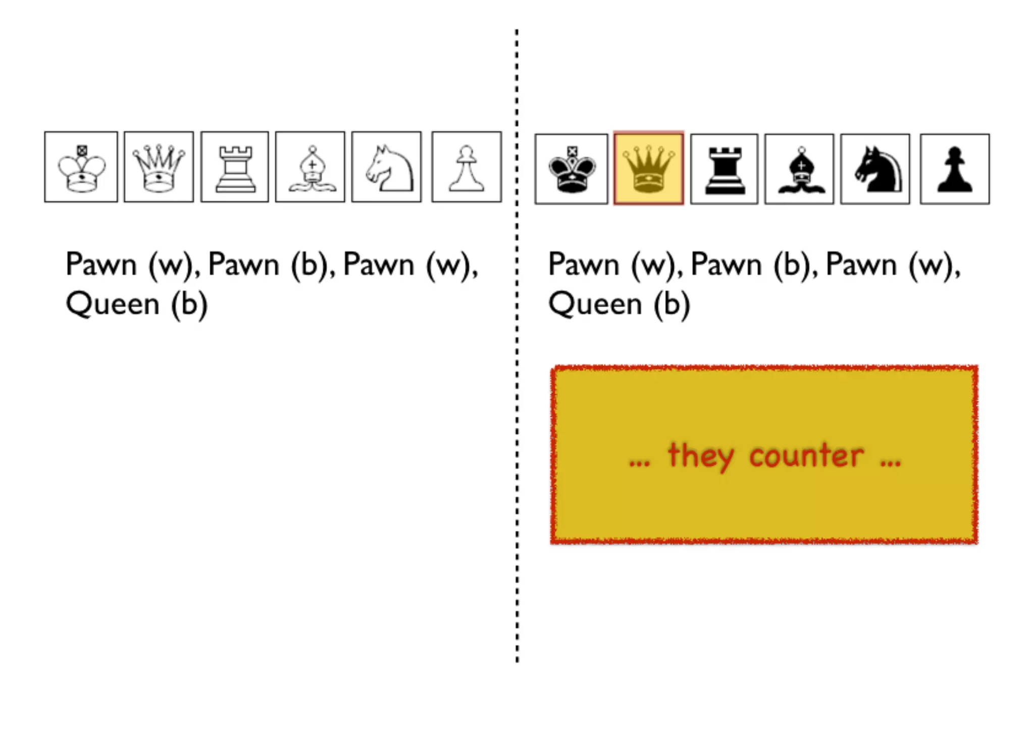 An introduction to Wardley Maps