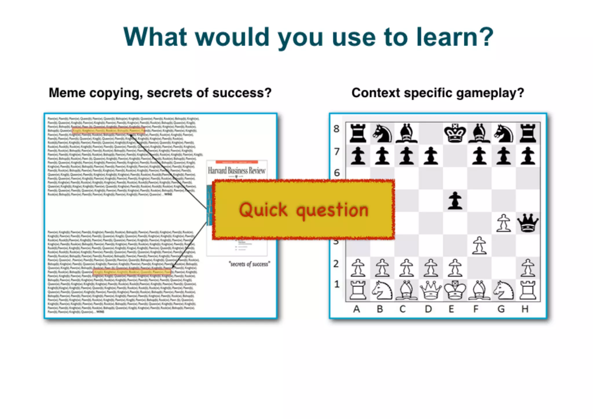 An introduction to Wardley Maps