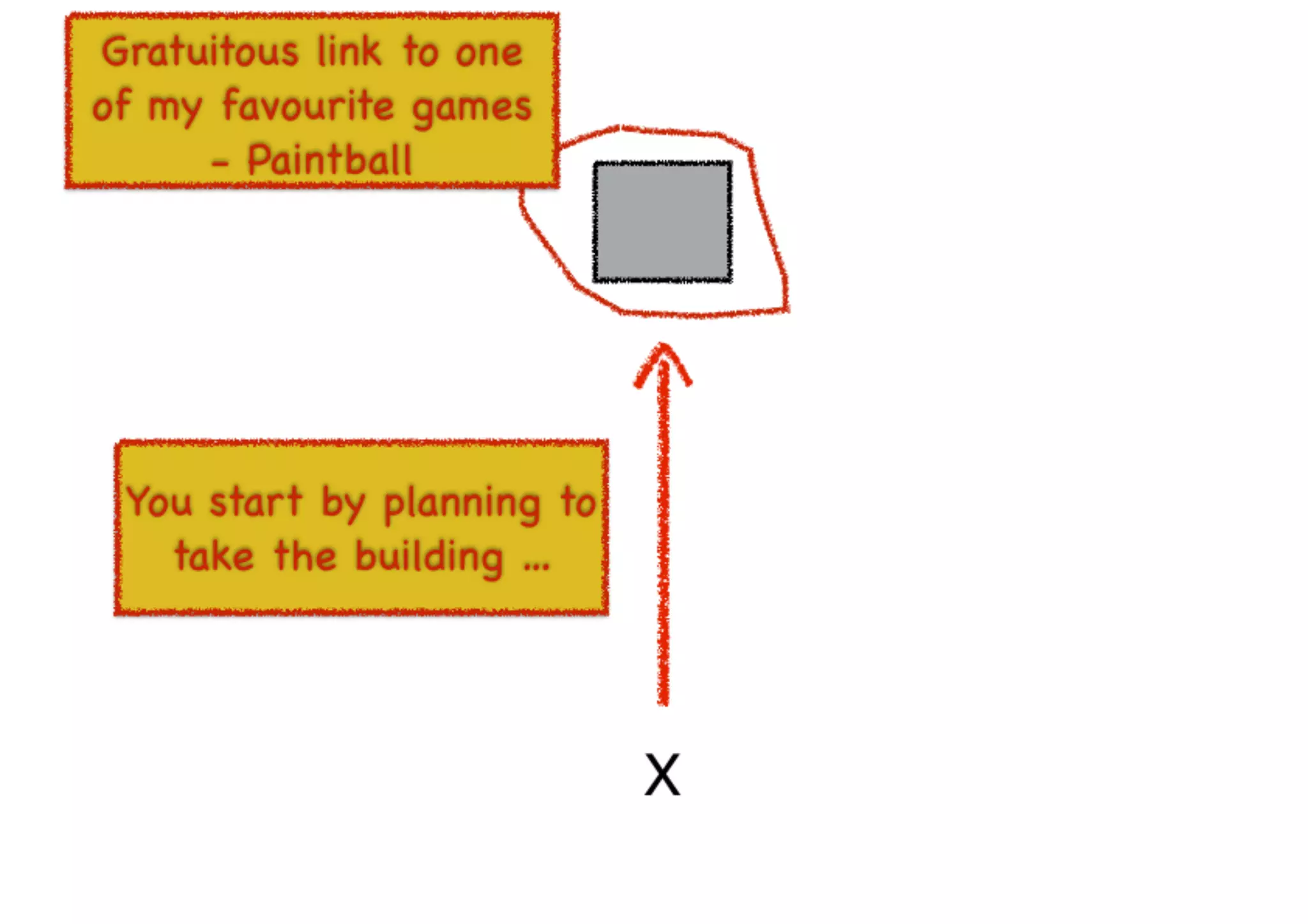 An introduction to Wardley Maps