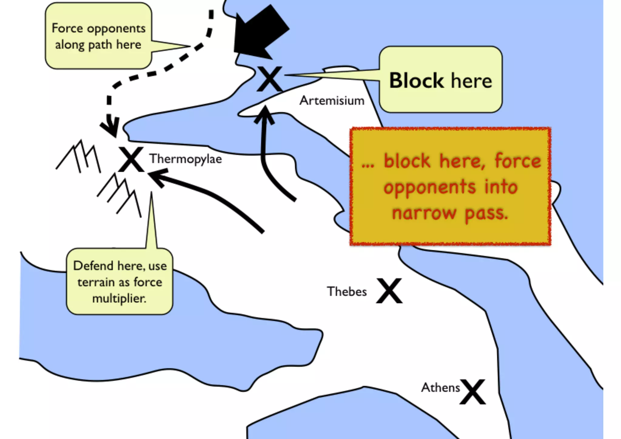 An introduction to Wardley Maps
