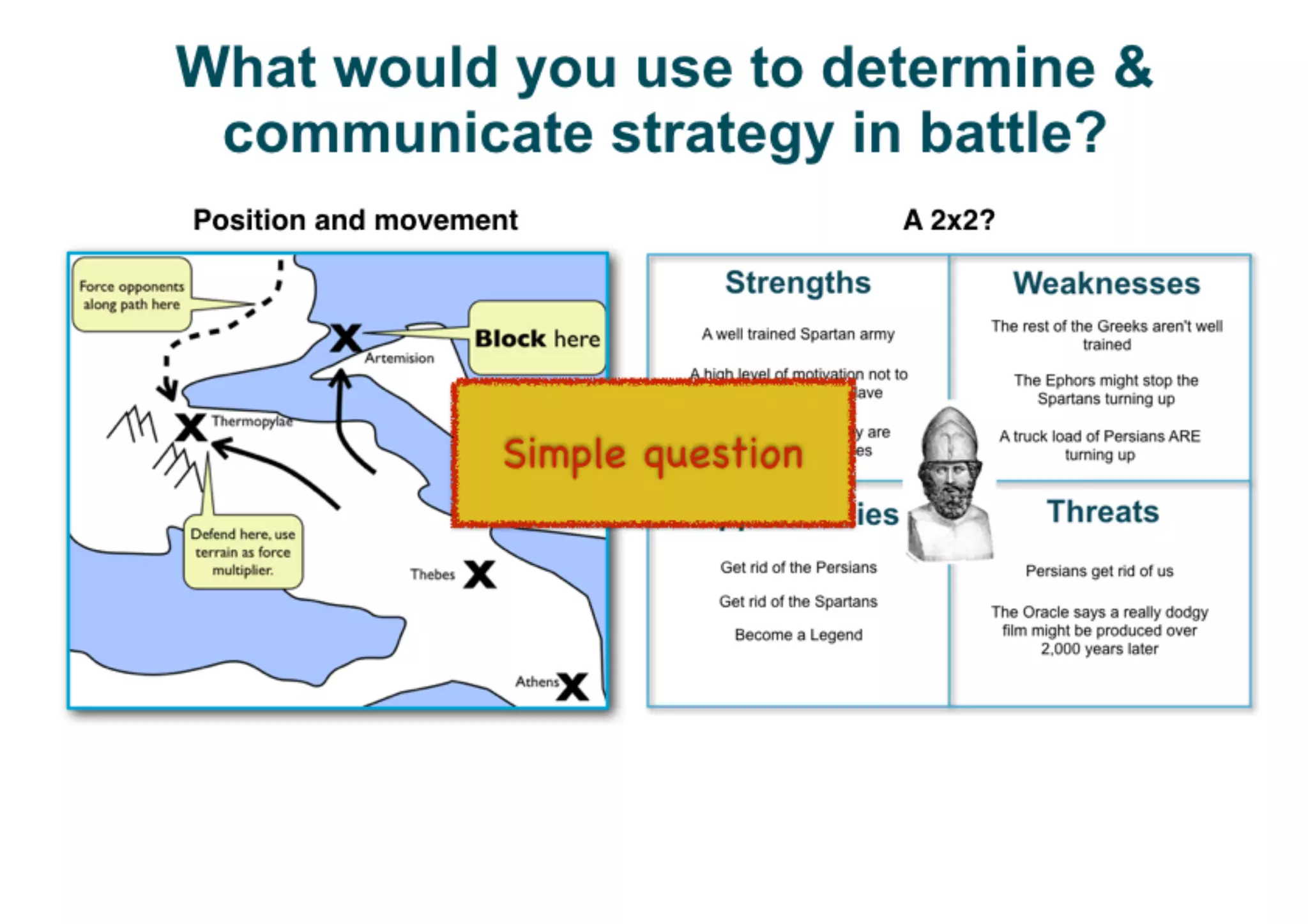 An introduction to Wardley Maps