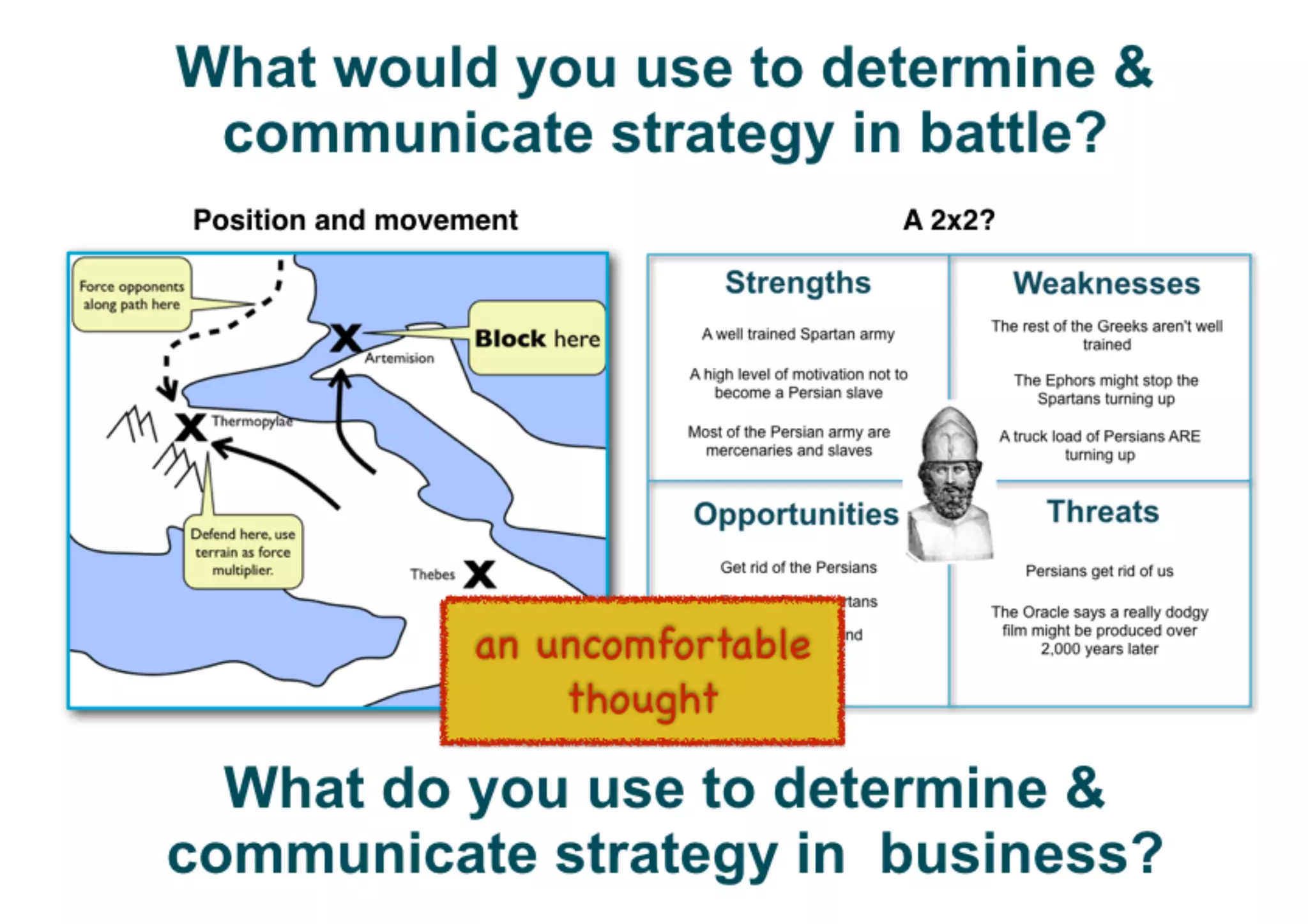 An introduction to Wardley Maps
