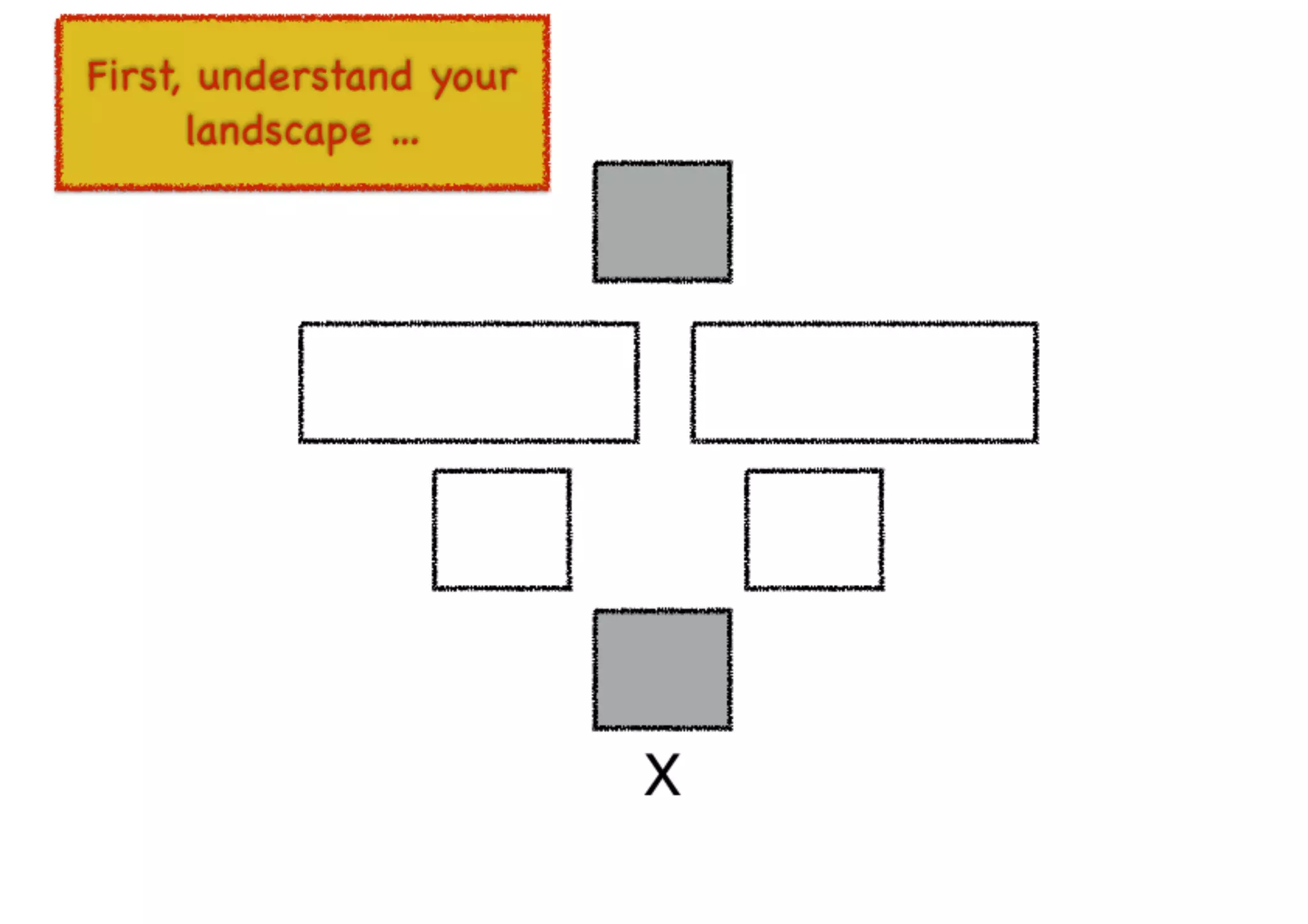 An introduction to Wardley Maps