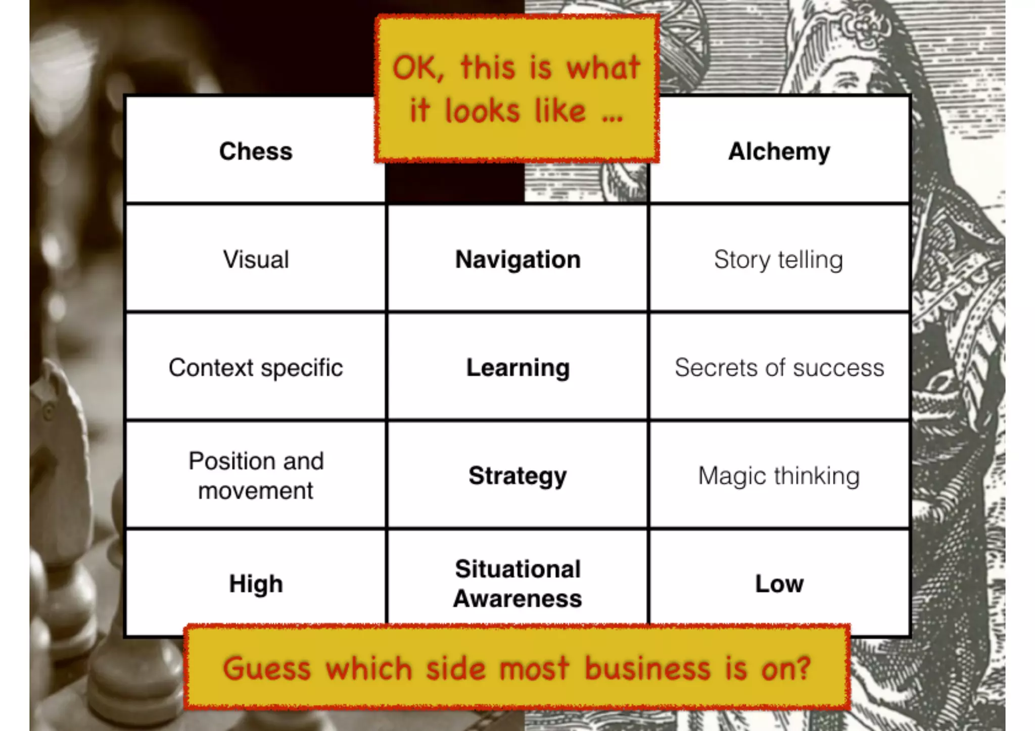 An introduction to Wardley Maps