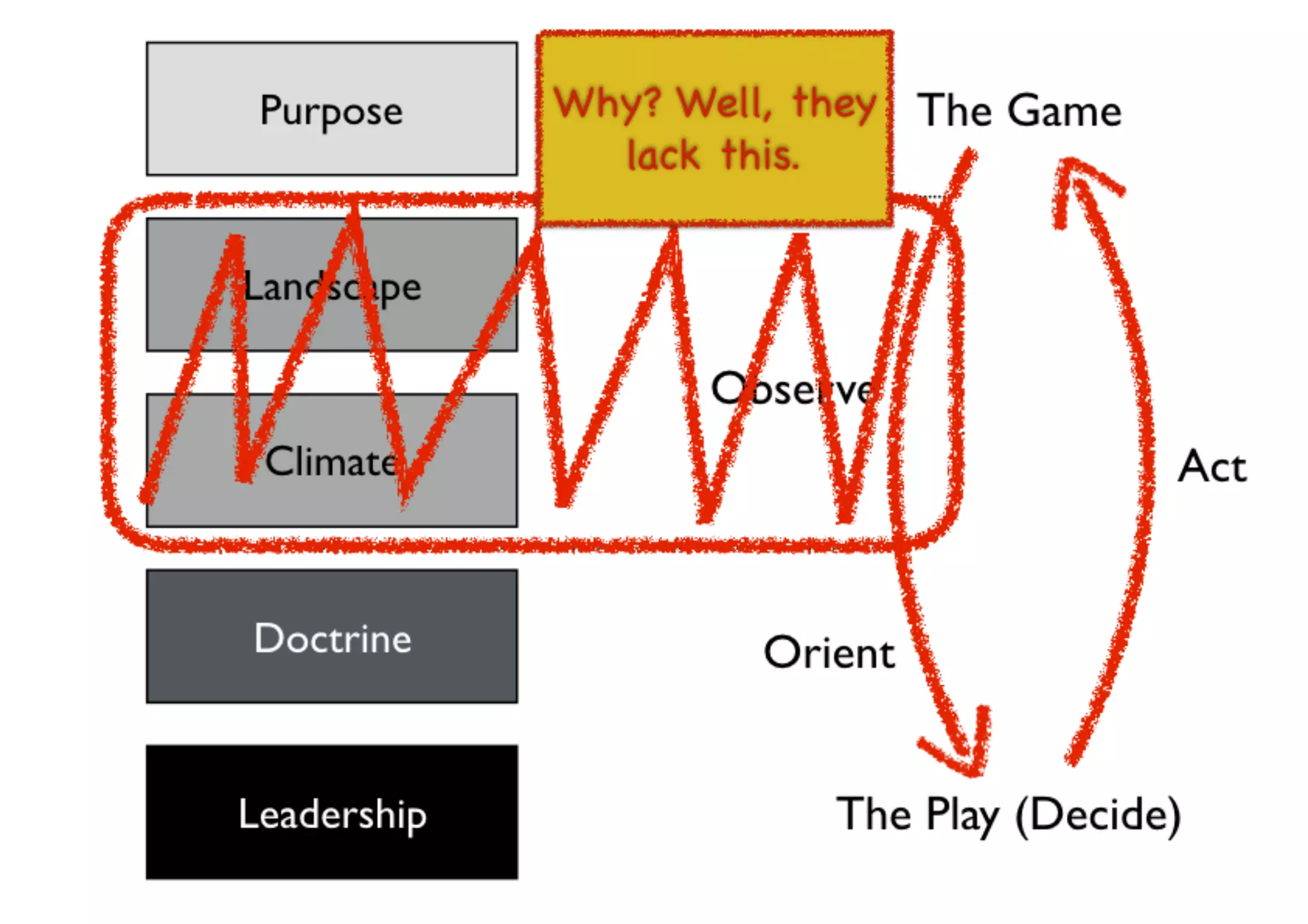 An introduction to Wardley Maps