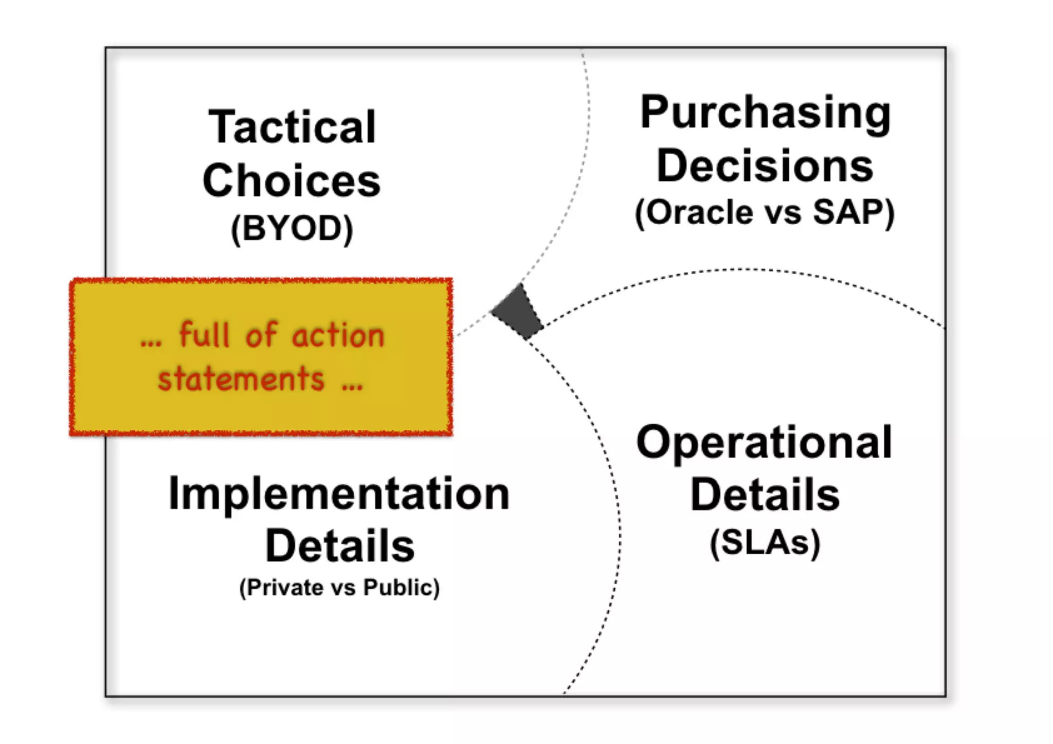 An introduction to Wardley Maps