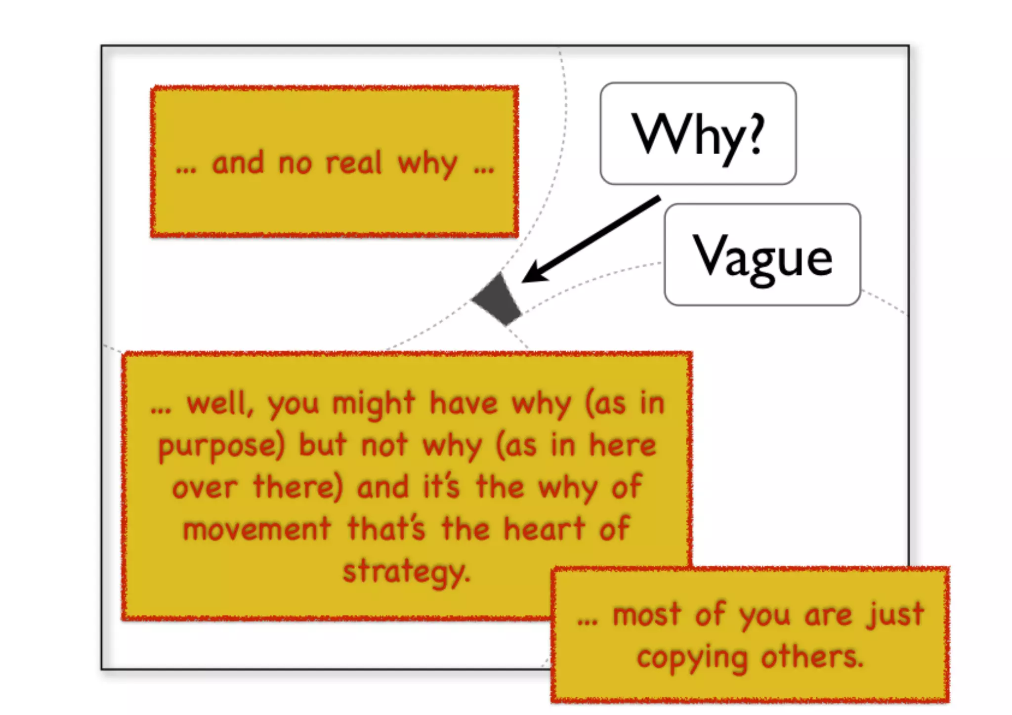 An introduction to Wardley Maps