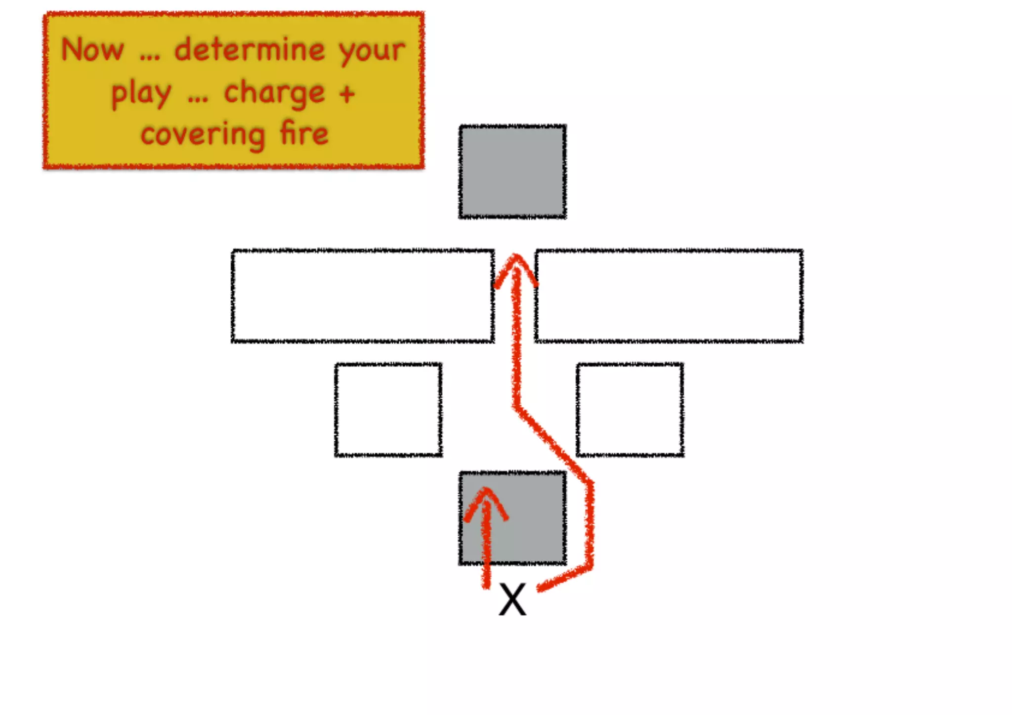 An introduction to Wardley Maps
