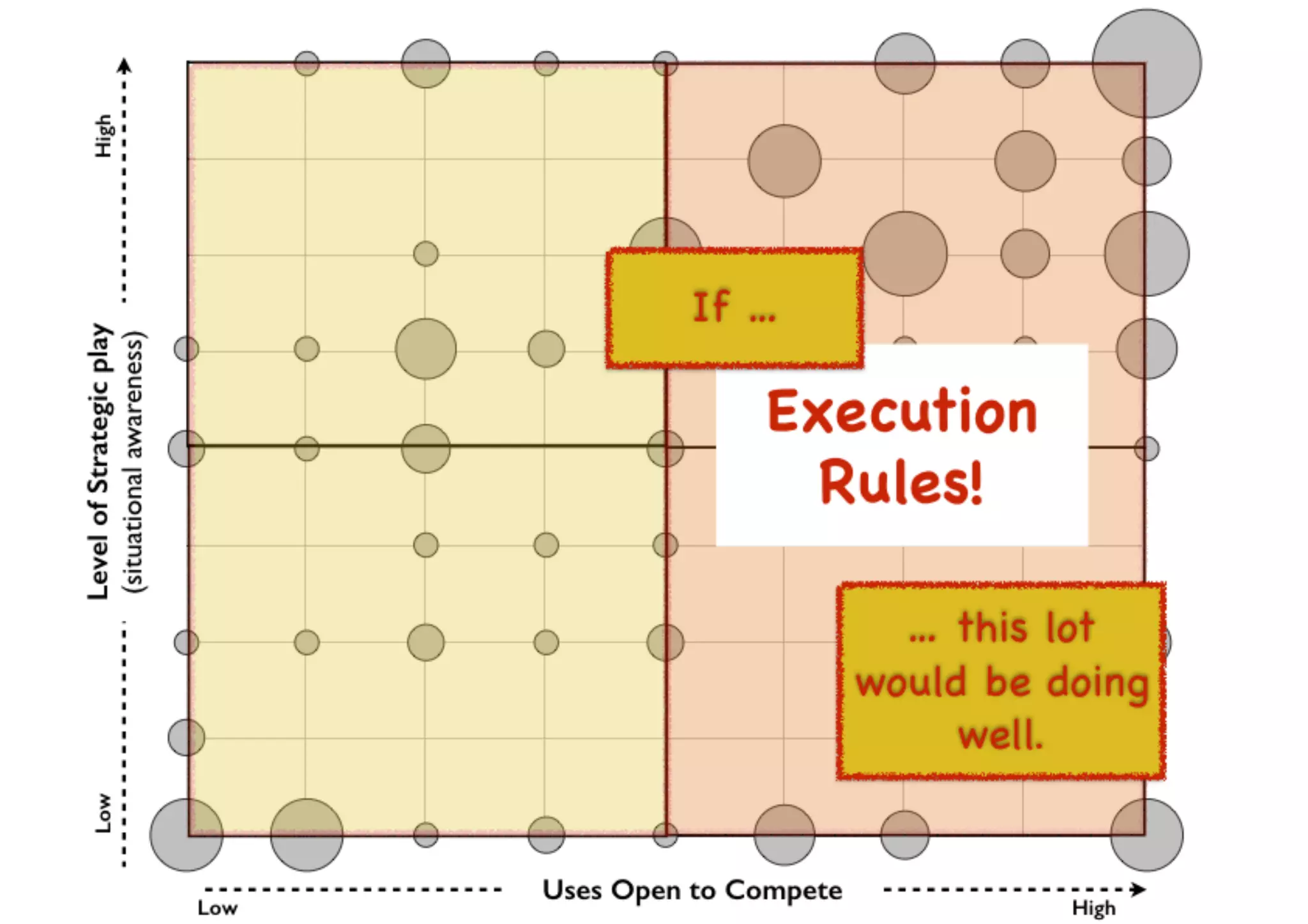 An introduction to Wardley Maps