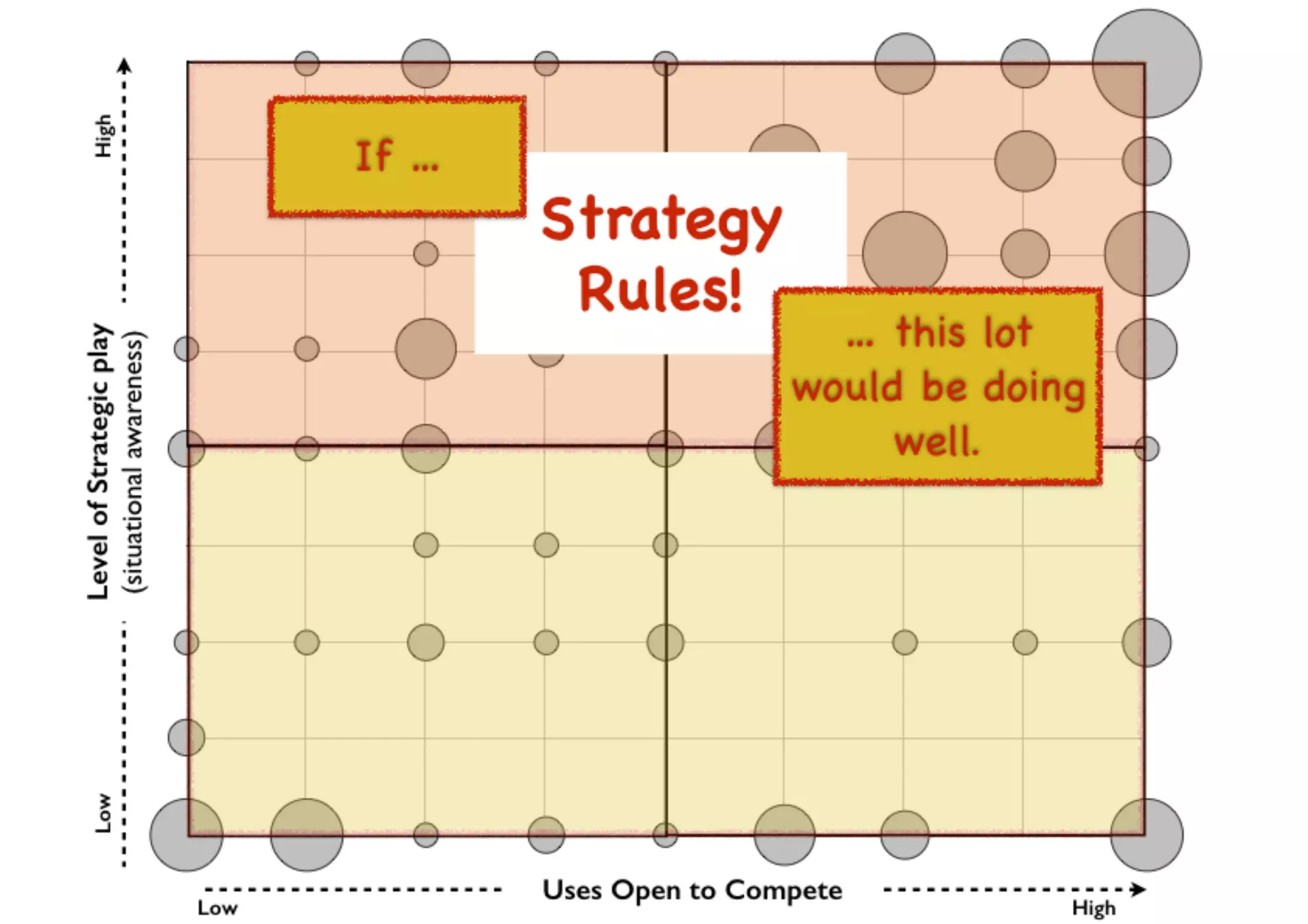 An introduction to Wardley Maps