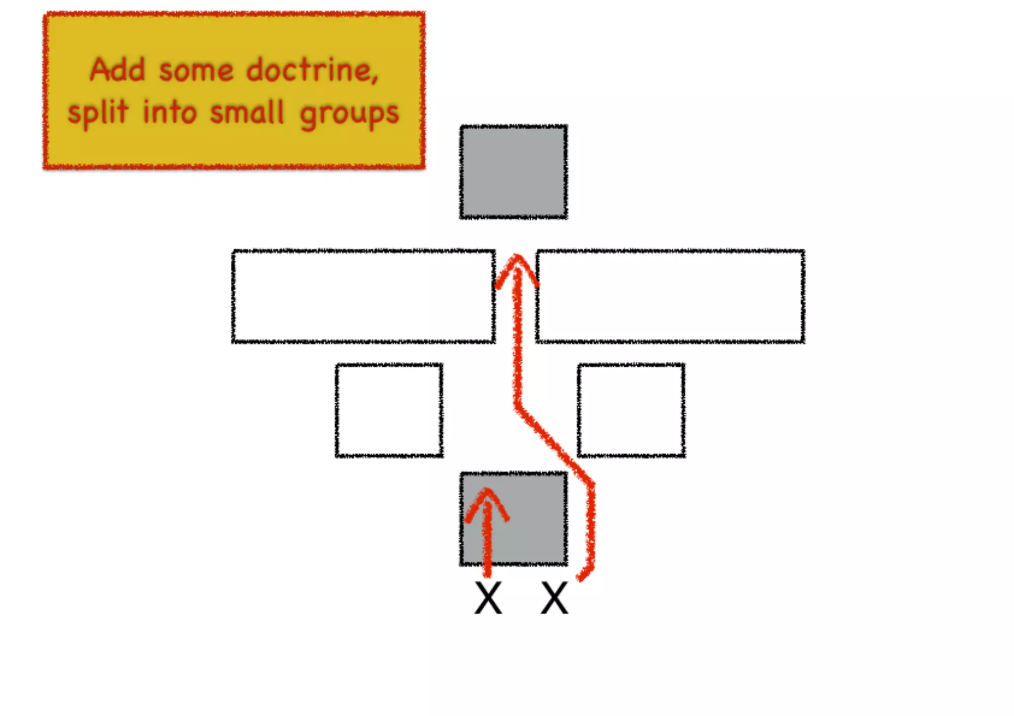 An introduction to Wardley Maps
