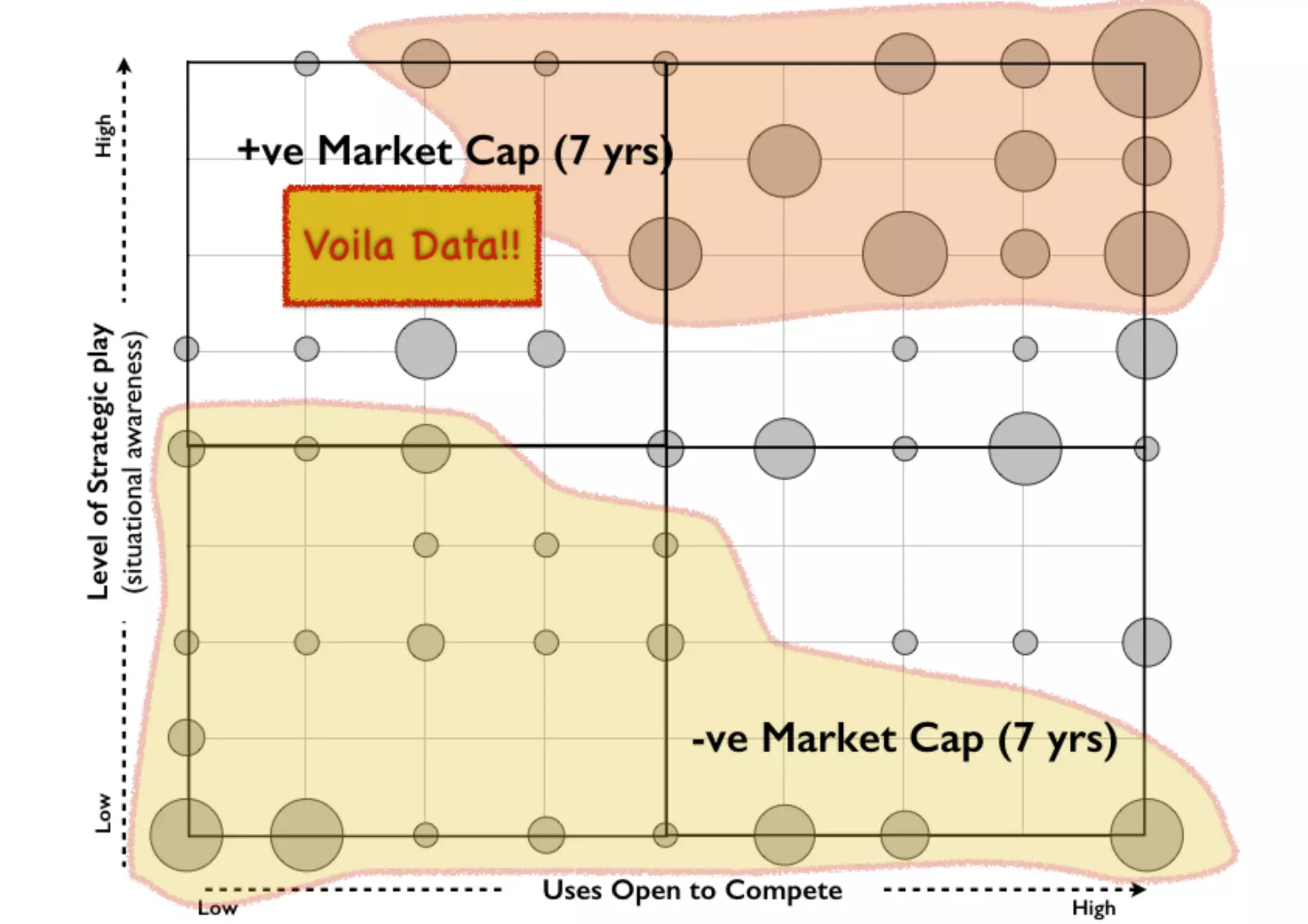 An introduction to Wardley Maps