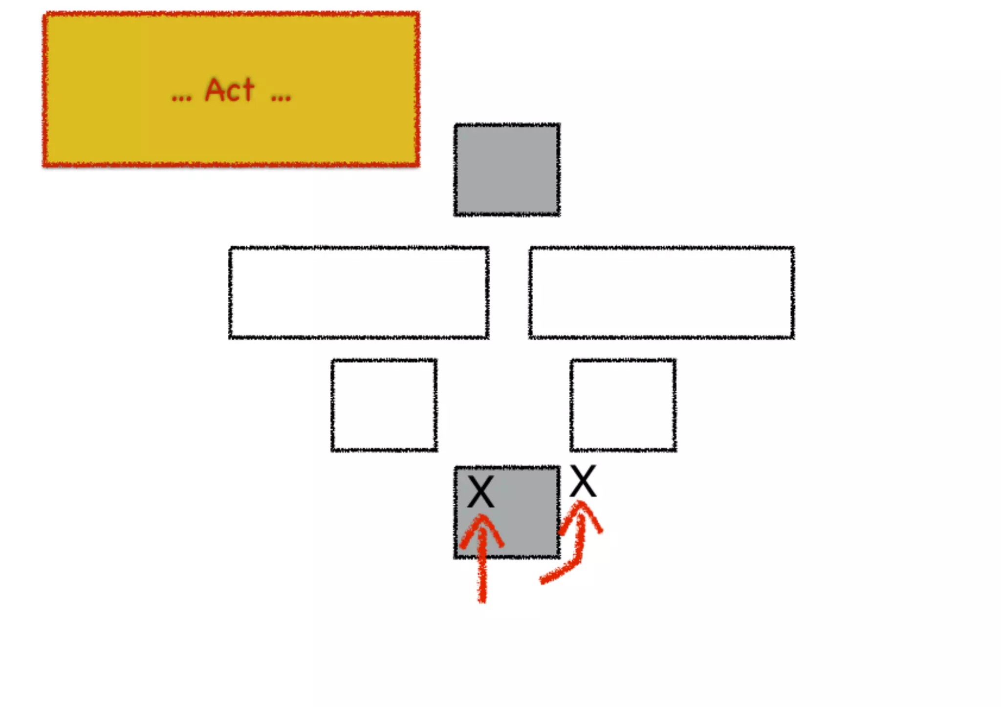 An introduction to Wardley Maps