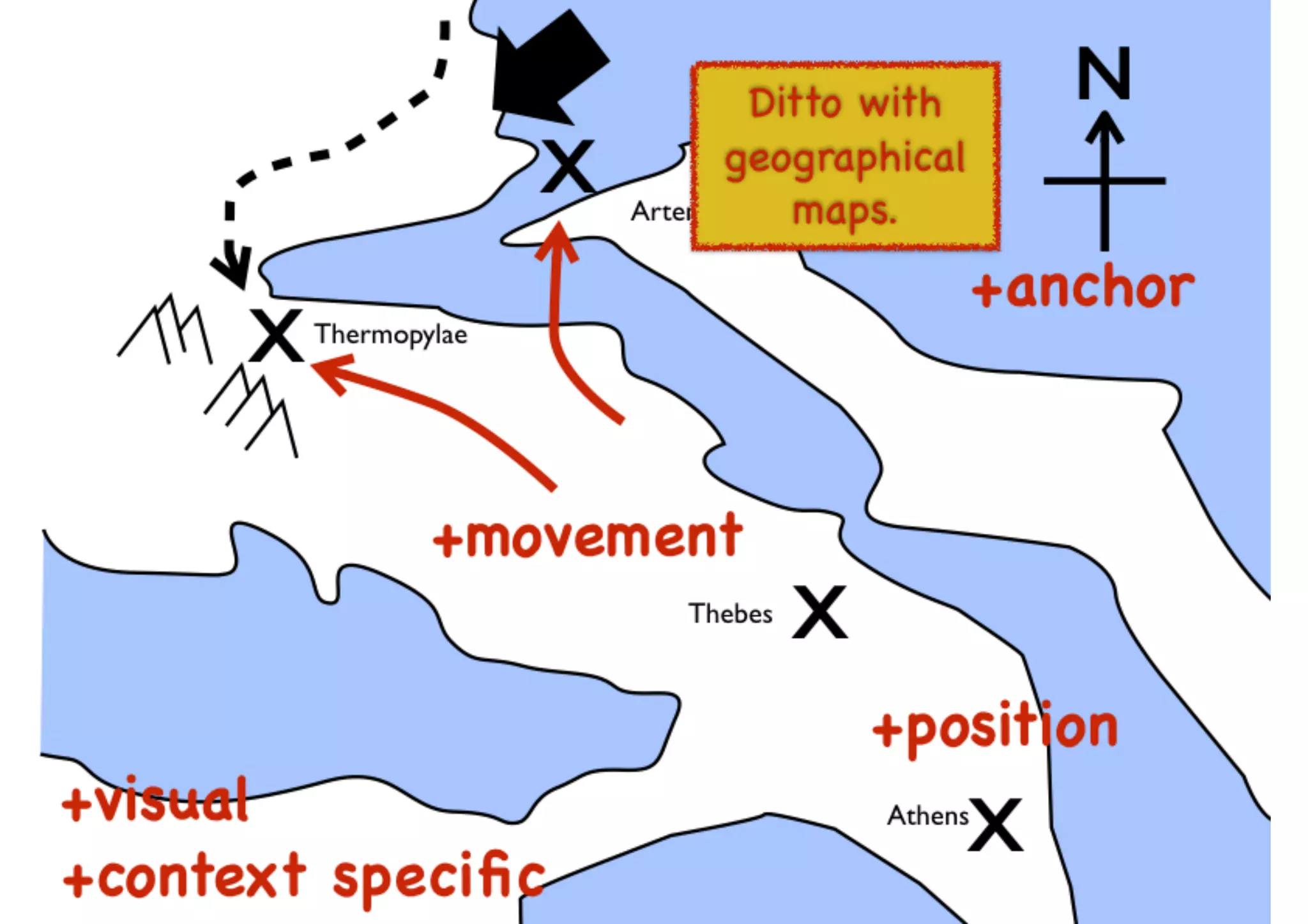 An introduction to Wardley Maps