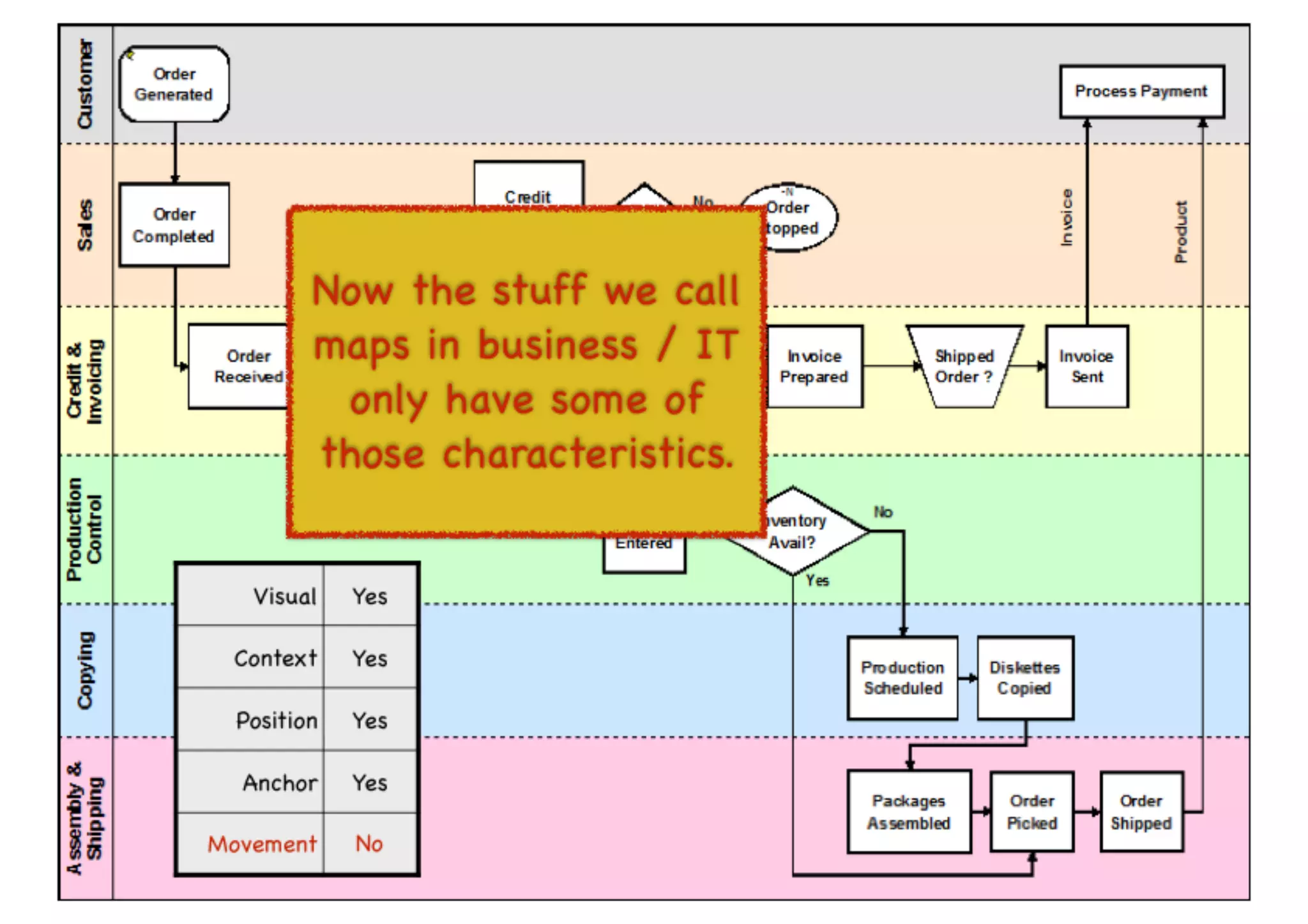 An introduction to Wardley Maps