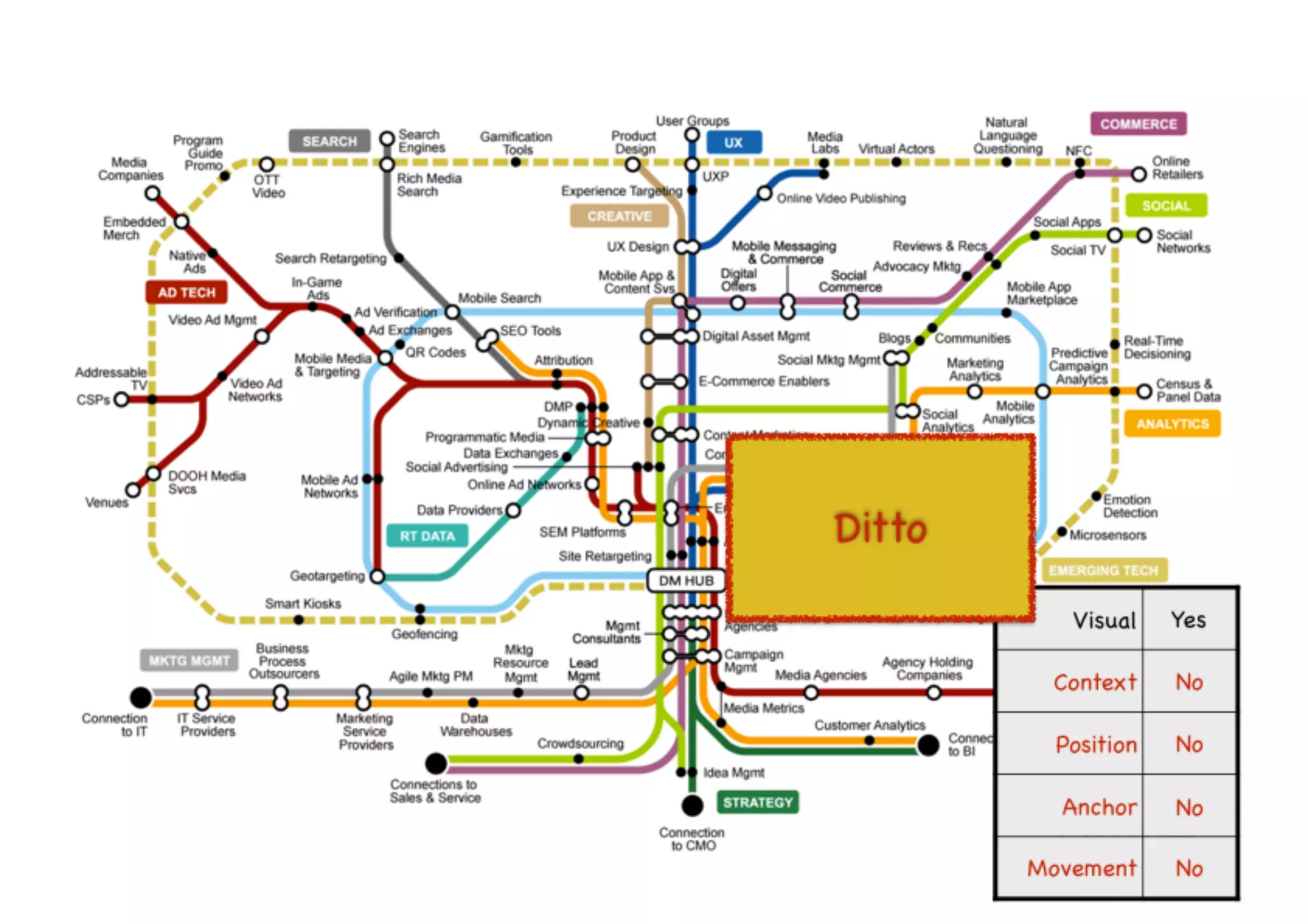 An introduction to Wardley Maps