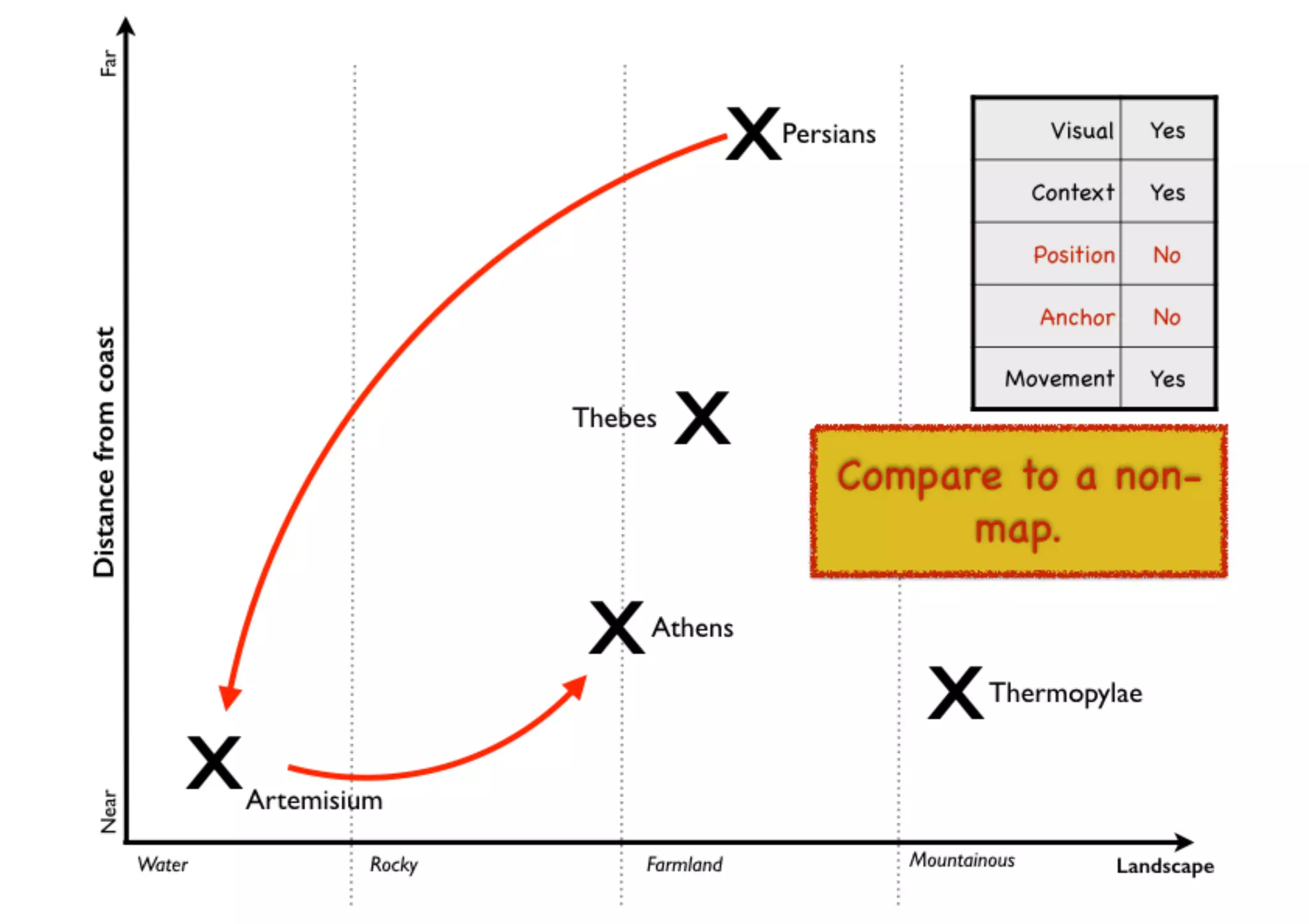 An introduction to Wardley Maps