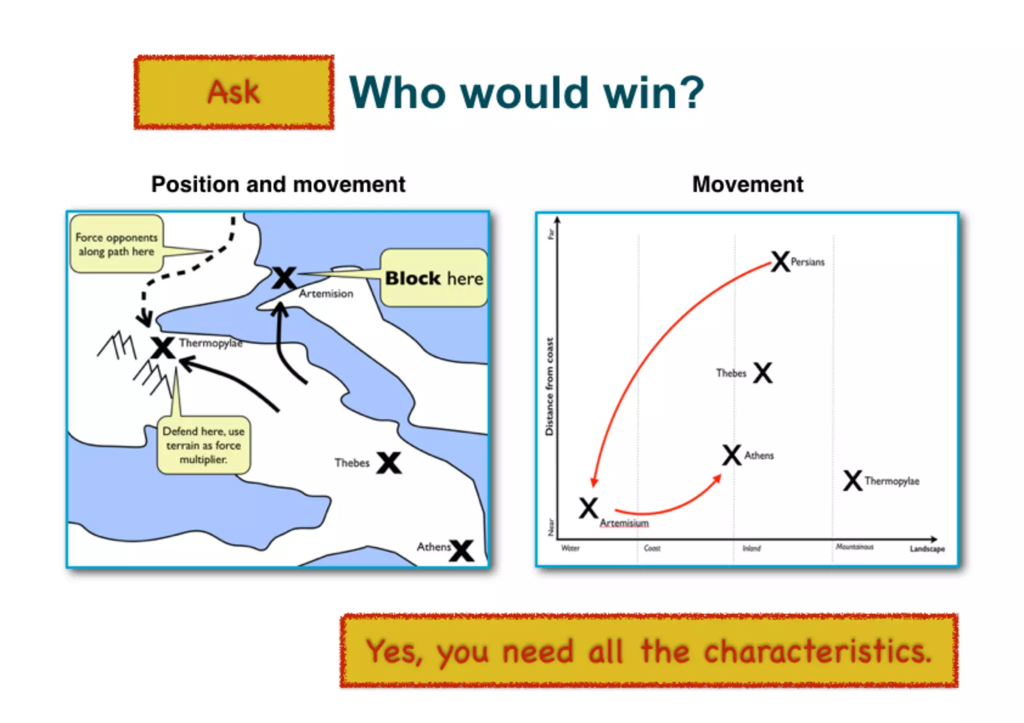 An introduction to Wardley Maps