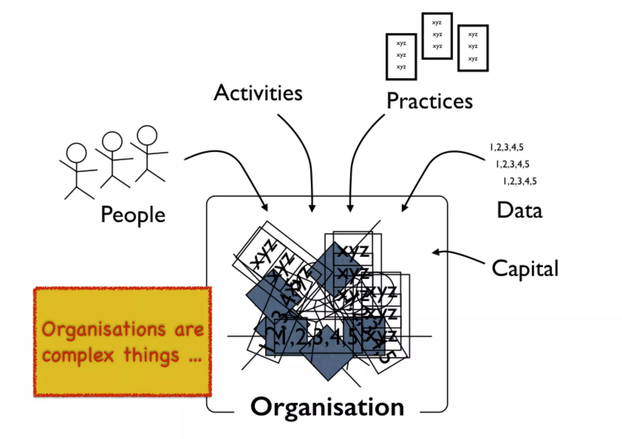 An introduction to Wardley Maps
