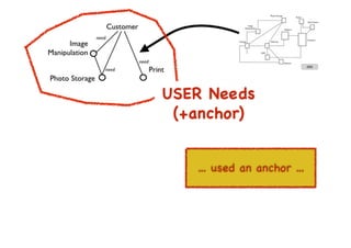 An introduction to Wardley Maps