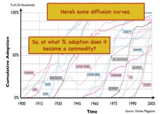 An introduction to Wardley Maps