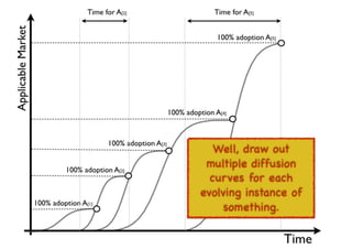 An introduction to Wardley Maps