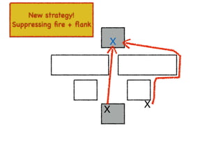 An introduction to Wardley Maps