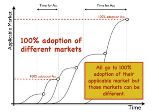 An introduction to Wardley Maps
