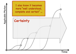 An introduction to Wardley Maps