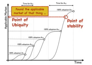 An introduction to Wardley Maps