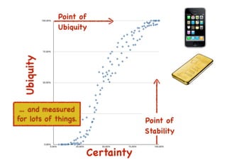 An introduction to Wardley Maps