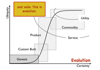 An introduction to Wardley Maps