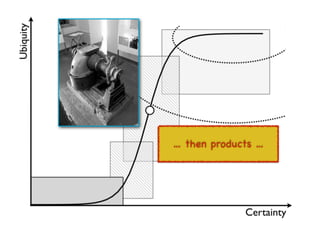 An introduction to Wardley Maps