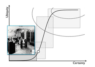 An introduction to Wardley Maps