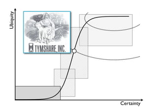 An introduction to Wardley Maps