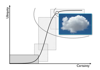 An introduction to Wardley Maps