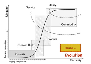 An introduction to Wardley Maps