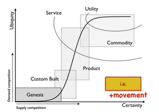 An introduction to Wardley Maps