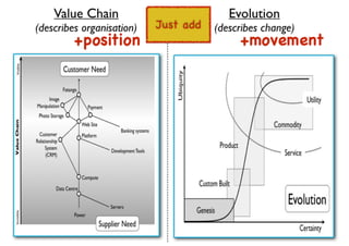 An introduction to Wardley Maps