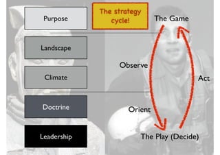 An introduction to Wardley Maps