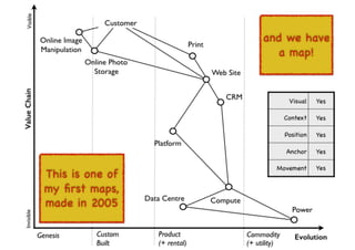 An introduction to Wardley Maps