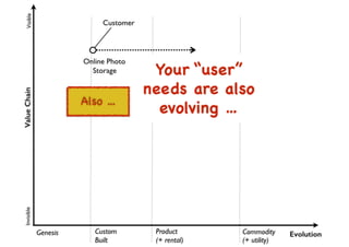 An introduction to Wardley Maps