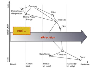 An introduction to Wardley Maps