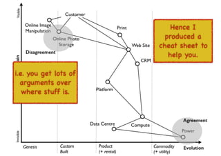 An introduction to Wardley Maps
