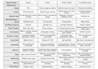 An introduction to Wardley Maps