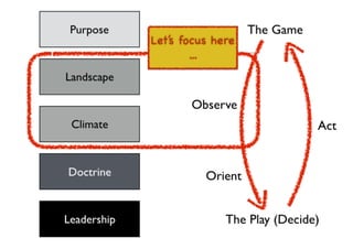 An introduction to Wardley Maps