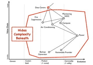 An introduction to Wardley Maps