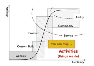 An introduction to Wardley Maps