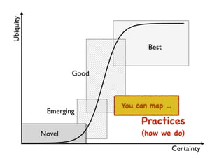 An introduction to Wardley Maps